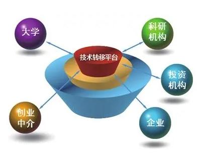 技術轉讓 推動創新成果轉化的關鍵路徑